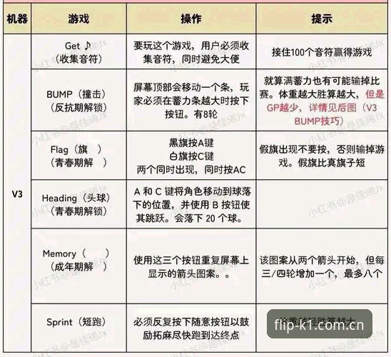 K1体育V3安卓版登录 K1体育V3安卓版登录怎么玩?从翻牌页背后看这次升级的门道